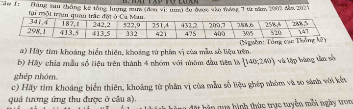 Bàt tập tự luán 
Cầu 1: Bảng sau thống kê tổng lượng mưa (đơn vị: mm) đo được vào tháng 7 từ năm 2002 đến 2021 
tại một trạm quan 
a) Hãy tìm khoảng biến thiên, khoảng tứ phân vị của mẫu số liệu trên. 
b) Hãy chia mẫu số liệu trên thành 4 nhóm với nhóm đầu tiên là [140;240) và lập bảng tần số 
ghép nhóm. 
c) Hãy tìm khoảng biến thiên, khoảng tứ phân vị của mẫu số liệu ghép nhóm và so sánh với kết 
quả tương ứng thu được ở câu a). 
d b n qua hình thức trực tuyển mỗi ngày tron