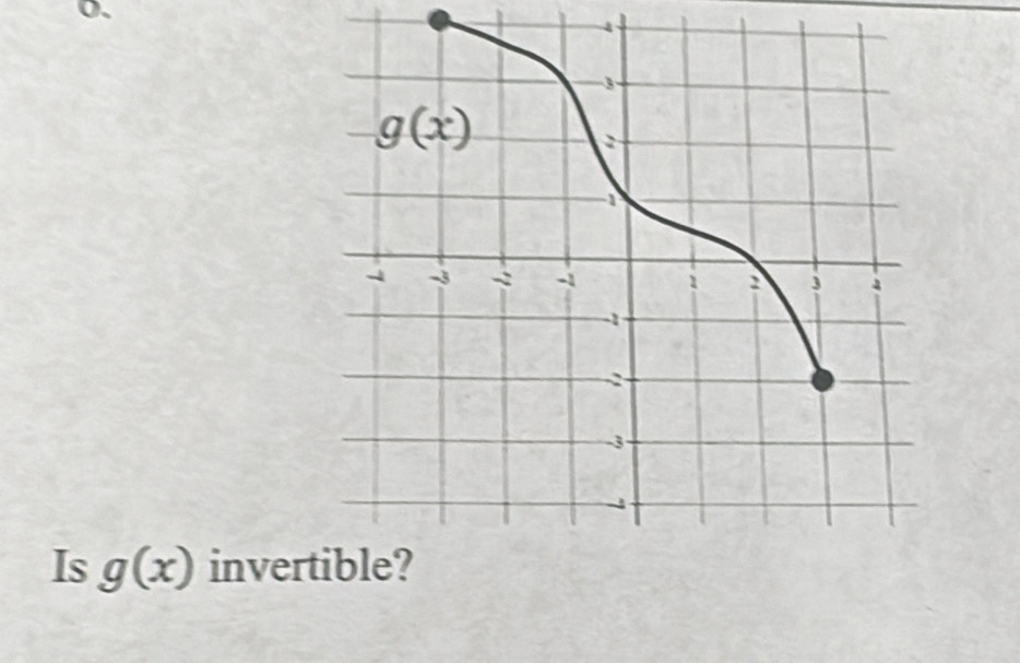 Is g(x) inver