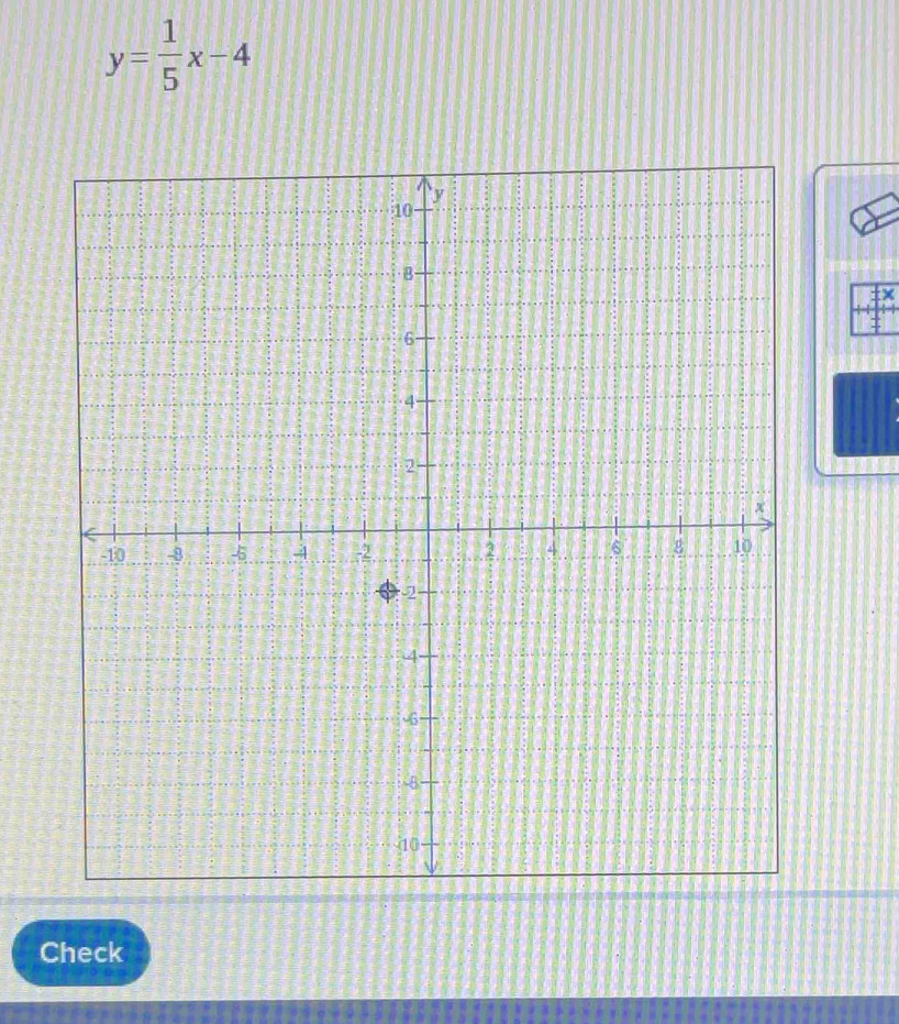 y= 1/5 x-4
Check