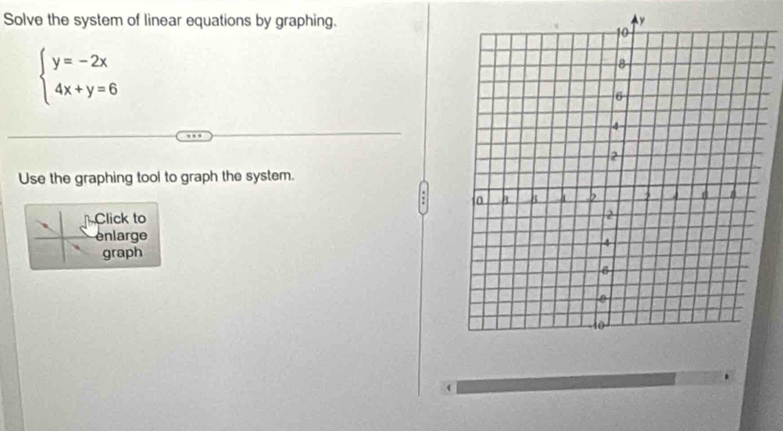 Solve the system of linear equations by graphing.
beginarrayl y=-2x 4x+y=6endarray.
Use the graphing tool to graph the system. 
Click to 
enlarge 
graph