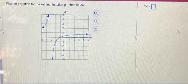 Find an equation for the rational function graphed below. f(x)=□