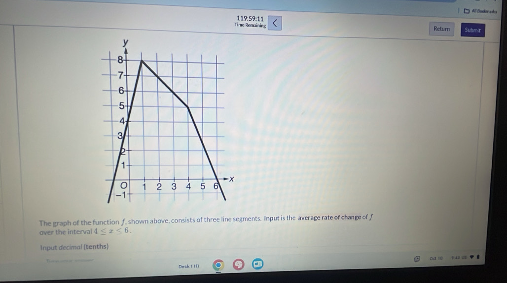 All Bookms 
119:59:11 
Time Remaining Return Submit 
The graph of the function f, shown above, consists of three line segments. Input is the average rate of change of f
over the interval 4≤ x≤ 6. 
Input decimal (tenths) 
Oct 10 9 43 
Desk 1 (1)