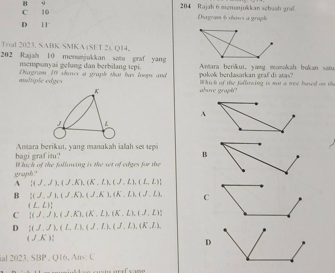 B 9
204 Rajah 6 menunjukkan sebuah graf.
C 10 Diagram 6 shows a graph
D 1
Trial 2023, SABK/SMKA (SET 2), Q14,
202 Rajah 10 menunjukkan satu graf yang
mempunyai gelung dan berbilang tepi. Antara berikut, yang manakah bukan satu
Diagram 10 shows a graph that has loops and pokok berdasarkan graf di atas?
multiple edges Which of the following is not a tree based on the
above graph?
A
Antara berikut, yang manakah ialah set tepi
bagi graf itu?
B
Which of the following is the set of edges for the
graph?
A  (J,J),(J,K),(K,L),(J,L),(L,L)
B  (J,J),(J,K),(J,K),(K,L),(J,L),
C
(L,L)
C  (J,J),(J,K),(K,(K.L),L),(J,L)
D  (J,J),(L,L),(J,L),(J,L),(K,L),
(J.K)
D
ial 2023, SBP , Q16, Ans: C
s a t ora f va n o