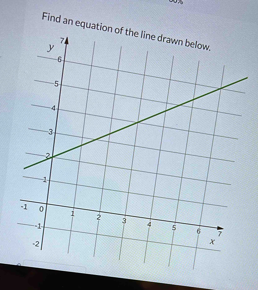 00%
Find an equatio