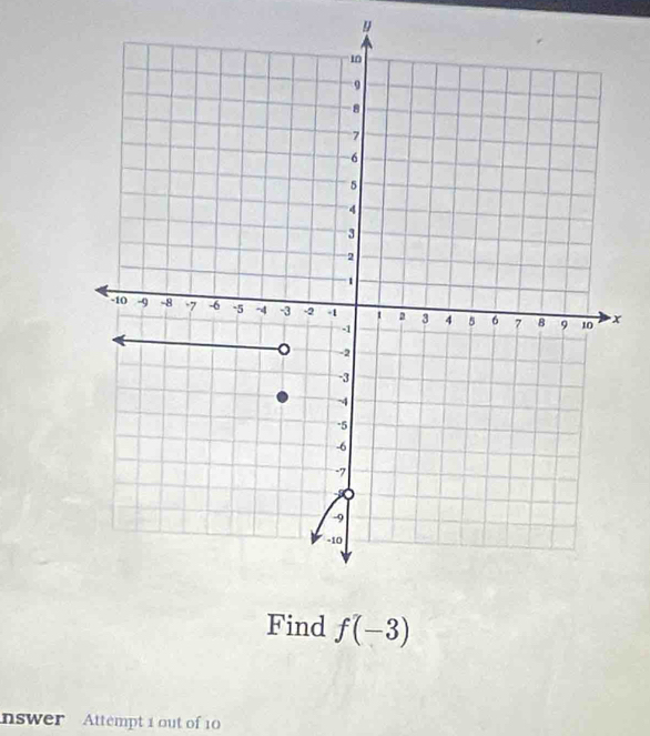 Find f(-3)
nswer Attempt 1 out of 10