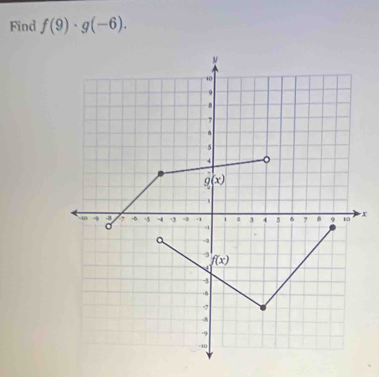 Find f(9)· g(-6).
x