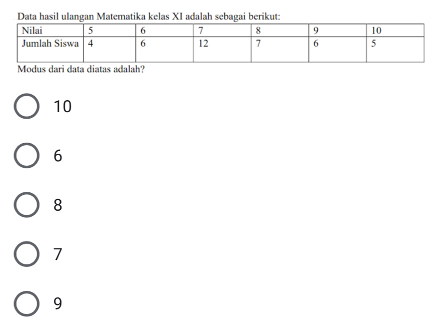 Data hasil ulangan Matematika kelas XI adalah sebagai berikut:
Modus dari data diatas adalah?
10
6
8
7
9