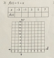 f(x)=5+x r