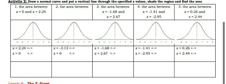 Activity 2: Draw a normal curve and put a vertical line through the specified z values, shade the region and find the area 
1. the area between 2. the area between 3. the area between 4. the area between 5. the area between
z=0 and z=2.24 z=-1.68 and z=-1.41 and z=0.26and
z=2.67 z=-2.95 z=2.44
-3 -2 -1 。 1 2 3
z=2.24<-> z=-3.13<-> z=-1.68<-> z=-1.41<-> z=0.26<->
z=0
z=0 < -> z=2.67 z=-2.95<-> z=2.44
Lesson 6: The Z Score