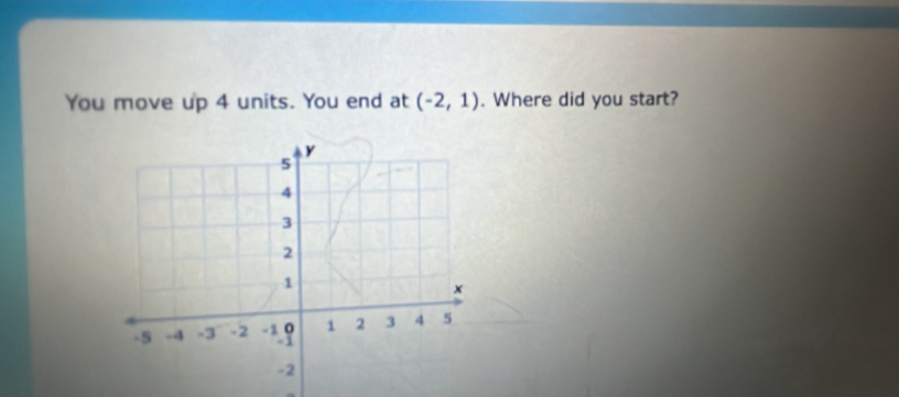 You move up 4 units. You end at (-2,1). Where did you start?