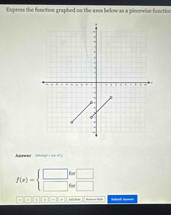 Express the function graphed on the axes below as a piecewise functior 
Answer Attempt 1 out of 3
f(x)=beginarrayl □  □ endarray. for □ 
for □ 
< > < > w ≠ Add Rule Remove Rule Submit Answer