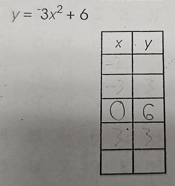 y=-3x^2+6