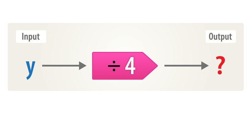 Input Output 
V 
frac 
/ 4
?