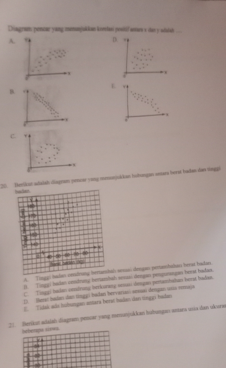 Diagram pencar yang menunjukkan korelasi positif antara x dan y adalah ...
A.D
E.
B.
C.
20. Berikut adalah diagram pencar yang menunjukkan hubungan antara berat badan dan tinggi
A. Tinggi badan cendrung bertambah sesuai dengan pertambahan berat badan.
B. Tinggi badan cendrung bertambah sesuai dengan pengurangan berat badan.
C. Tinggi badan cendrung berkurang sesuai dengan pertamhahan berat badan.
D. Bera: badan dan tinggi badan bervariasi sesuai dengan usia remaja
E. Tidak ada hubungan antara berat badan dan tinggi badan
21. Berikut adalah diagram pencar yang menunjukkan hubungan antara usia dan ukura