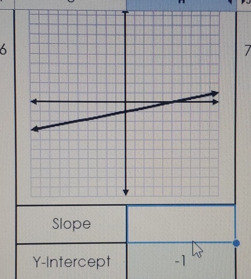 Slope 
Y-Intercept -1