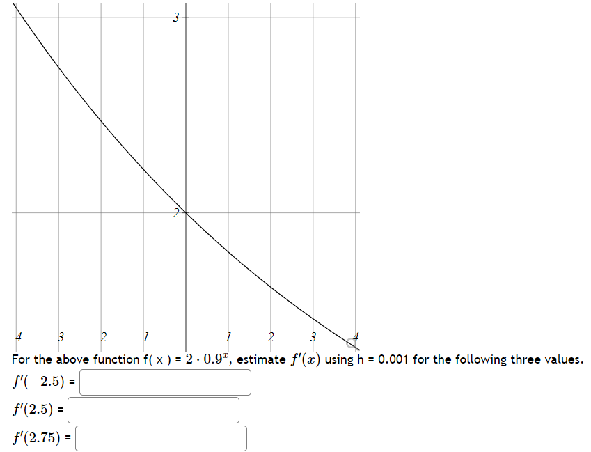 3
-4
F for the following three values.
f'(2.5)=□
f'(2.75)=□