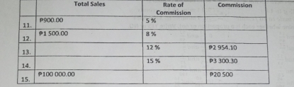 Total Sales Rate of Commisn