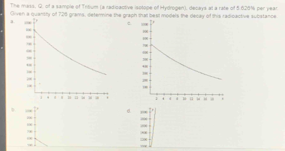 The mass, Q, of a sample of Tritium (a radioactive isotope of Hydrogen), decays at a rate of 5.626% per year. 
Given a quantity of 726 grams, determine the graph that best models the decay of this radioactive substance. 
a. 
C. 

b. 3000
d. 2000
200 1000
100 1500
700
1400
600 1200
500 3000