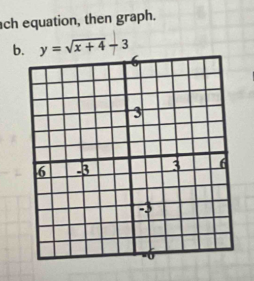 ach equation, then graph. 
b. y=sqrt(x+4)-3