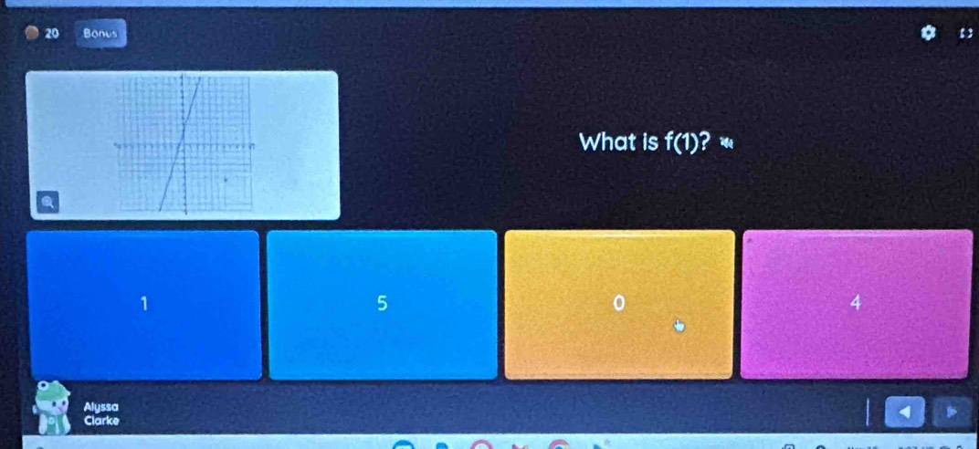 Banus
What is f(1) )?
a
1
5
4
Alyssa
4
Clarke