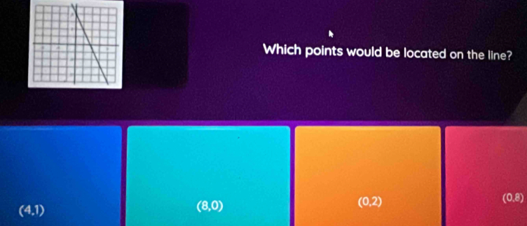 Which points would be located on the line?
(0,2)
(0,8)
(4,1)
(8,0)