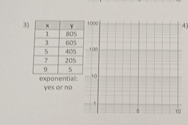 exponential: 
yes or no