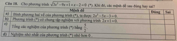 Cho phương trình sqrt(3x^2-9x+1)+x-2=0(*). Khi đó, các mệnh đề