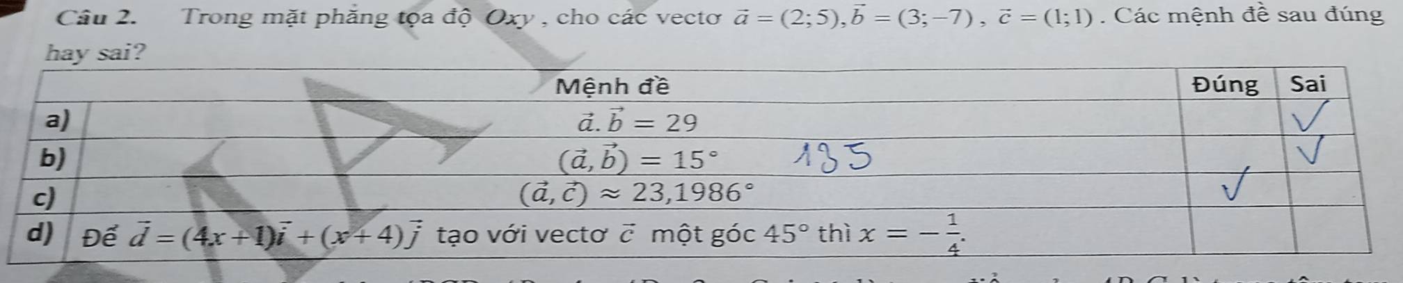 Trong mặt phăng tọa độ Oxy , cho các vectơ vector a=(2;5),vector b=(3;-7),vector c=(1;1). Các mệnh đề sau đúng