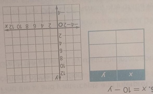 x=10-y