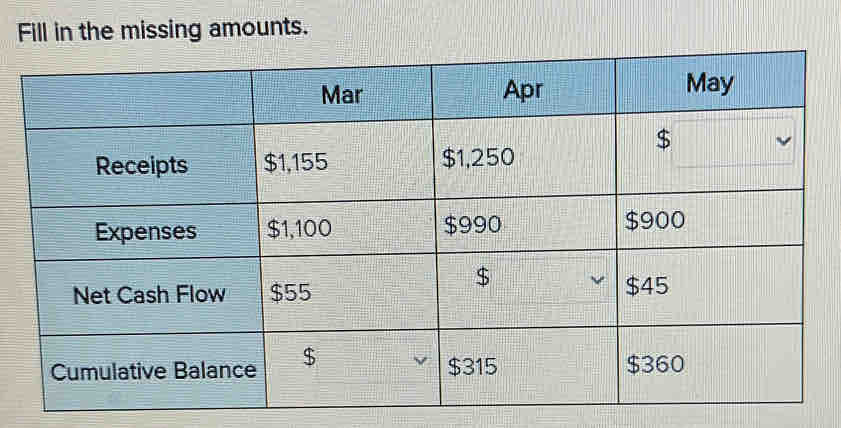 Fill in the missing amounts.