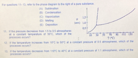 For questions 11- 13, refer to the phase diagram to the right of a pure substance.
(A) Sublimation
(B) Condensation
(C) Vaporization
(D) Melting
(E) Deposition
11. If the pressure decreases from 1.5 to 0.5 atmosphere
at a constant temperature of 50°C , which of th
processes occurs?
12. If the temperature increases from 10°C to 50°C at a constant pressure of 0.5 atmospheres, which of the
processes occurs?
13. If the temperature decreases from 110°C to 40°C at a constant pressure of 1.1 atmospheres, which of the
processes occurs?