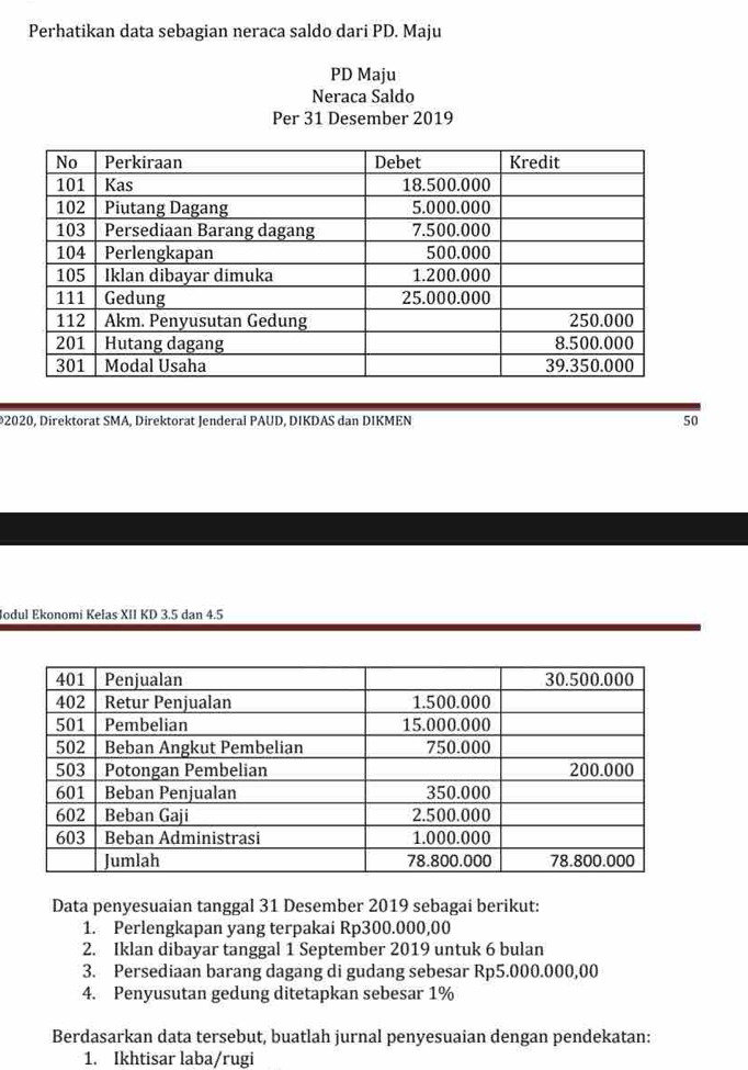 Perhatikan data sebagian neraca saldo dari PD. Maju 
PD Maju 
Neraca Saldo 
Per 31 Desember 2019 
2020, Direktorat SMA, Direktorat Jenderal PAUD, DIKDAS dan DIKMEN 50
lodul Ekonomi Kelas XII KD 3.5 dan 4.5
Data penyesuaian tanggal 31 Desember 2019 sebagai berikut: 
1. Perlengkapan yang terpakai Rp300.000,00
2. Iklan dibayar tanggal 1 September 2019 untuk 6 bulan 
3. Persediaan barang dagang di gudang sebesar Rp5.000.000,00
4. Penyusutan gedung ditetapkan sebesar 1%
Berdasarkan data tersebut, buatlah jurnal penyesuaian dengan pendekatan: 
1. Ikhtisar laba/rugi