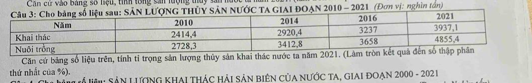 Căn cử vào bảng số liệu, tính tổng sản lượng thủy sản hu 
2021 (Đơn vị: nghìn tần) 
Căn cứ bảng số liệu trên, tính tỉ trọng sản lượng thủy sản khai thác nước ta năm 2021. (Làm tròn 
thứ nhất của %). 
T iê : Sản LượnG KHAI THÁc HảI SảN BiêN CủA nƯỚc TA, GIAI đOẠn 2000 - 2021