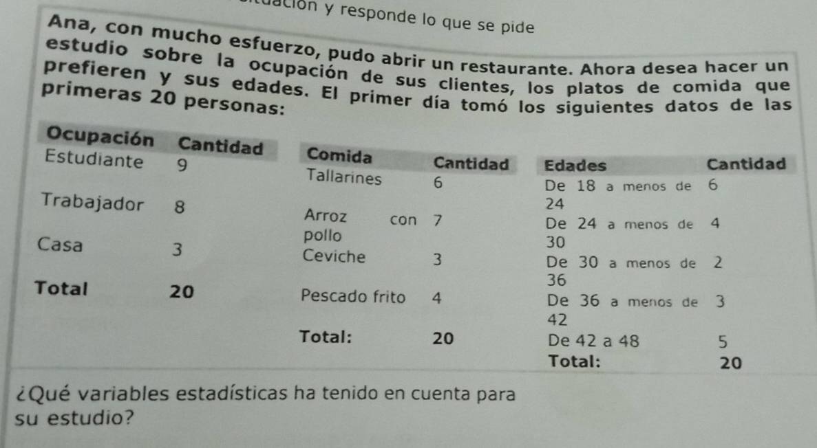 dación y responde lo que se pide 
Ana, con mucho esfuerzo, pudo abrir un restaurante. Ahora desea hacer un 
estudio sobre la ocupación de sus clientes, los platos de comida que 
prefieren y sus edades. El primer día tomó los siguientes datos de las 
primeras 20 personas: 
¿Qué variables estadísticas ha tenido en cuenta para 
su estudio?