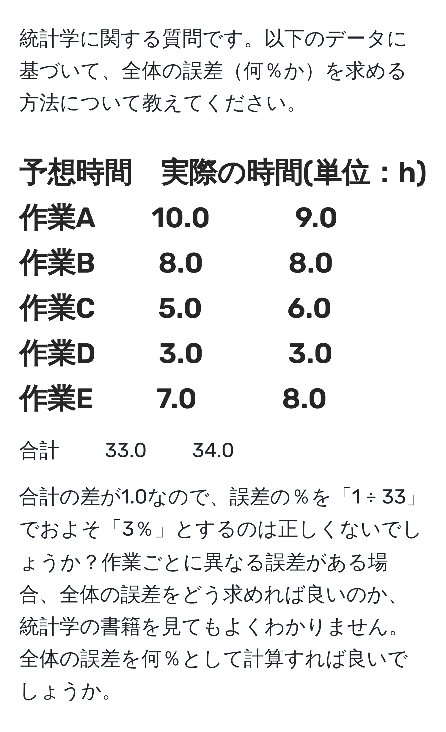 統計学に関する質問です。以下のデータに基づいて、全体の誤差何％かを求める方法について教えてください。

予想時間　実際の時間(単位：h)
作業A　　10.0　　　9.0
作業B　　 8.0　　　8.0
作業C　　 5.0　　　6.0
作業D　　 3.0　　　3.0
作業E　　 7.0　　　8.0
-------------------------------
合計　　 33.0　　 34.0

合計の差が1.0なので、誤差の％を「1 ÷ 33」でおよそ「3％」とするのは正しくないでしょうか？作業ごとに異なる誤差がある場合、全体の誤差をどう求めれば良いのか、統計学の書籍を見てもよくわかりません。全体の誤差を何％として計算すれば良いでしょうか。