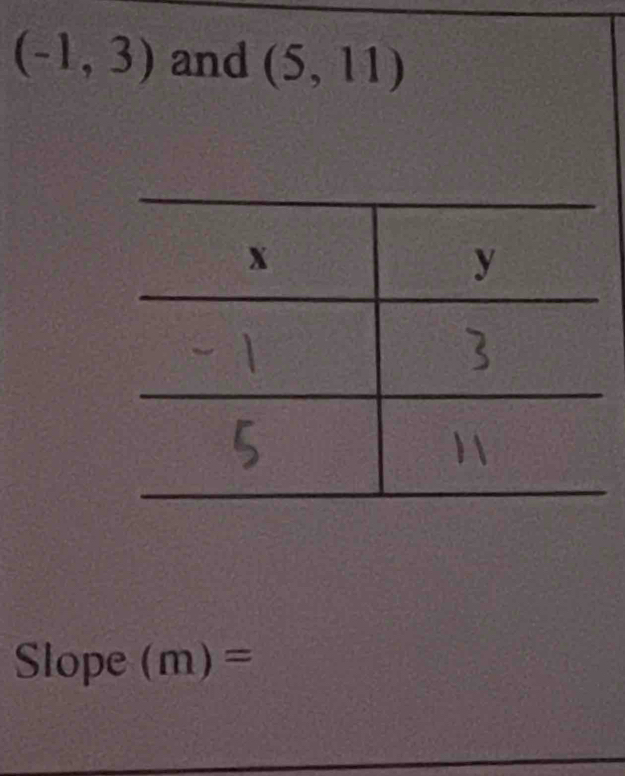 (-1,3) and (5,11)
Slope (m)=