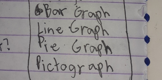 Bar Graph 
Line Gragh
7 Pie Gragh 
Pictograph