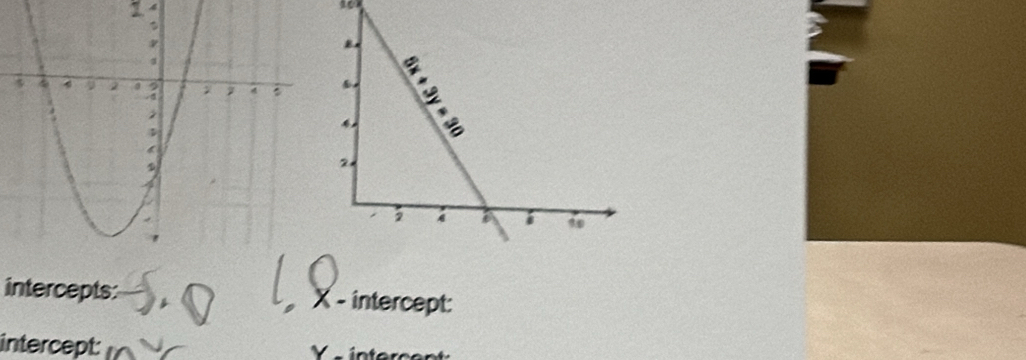 1 4 
intercepts: X - intercept: 
intercept: