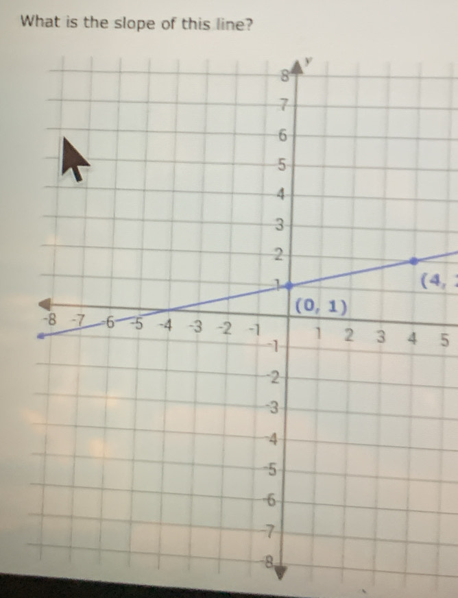 What is the slope of this line?
(4,
5