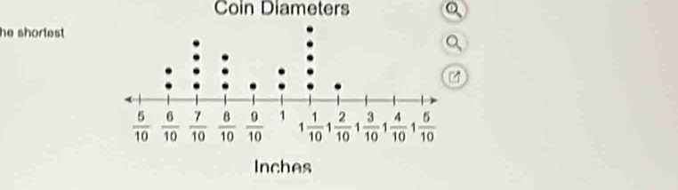 Coin Diameters
he shortest .