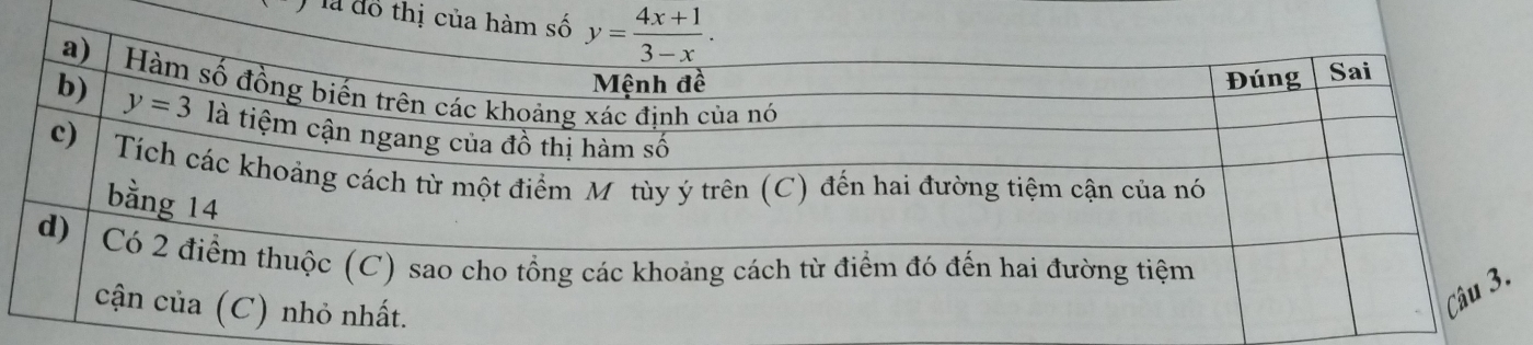 là đổ thị c