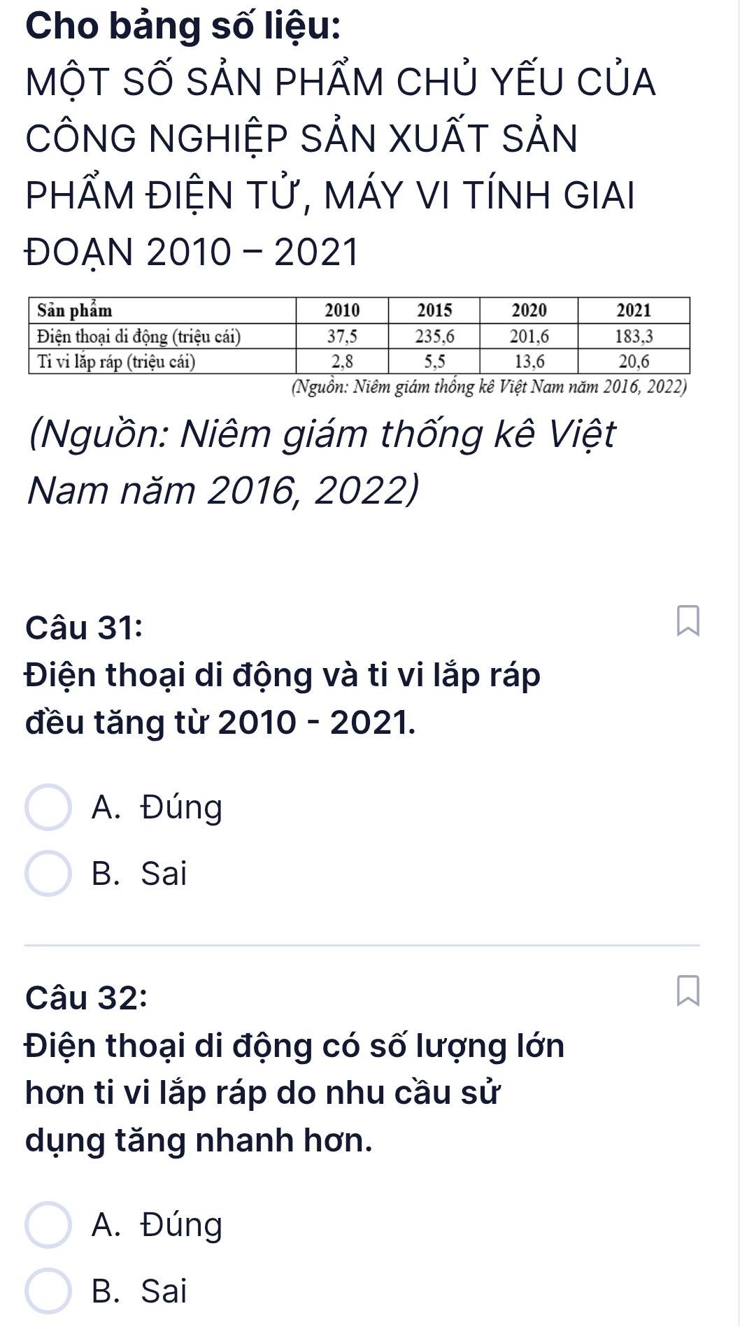 Cho bảng số liệu:
MộT SỐ SẢN PHẨM CHủ YếU CủA
CÔNG NGHIỆP SẢN XUẤT SẢN
pHẨM ĐIỆN Tử, MÁY VI TÍNH GIAI
ĐOAN 2010-2021
(Nguồn: Niêm giám thống kê Việt Nam năm 2016, 2022)
(Nguồn: Niêm giám thống kê Việt
Nam năm 2016, 2022)
Câu 31:
Điện thoại di động và ti vi lắp ráp
đều tǎng từ 2010-202
A. Đúng
B. Sai
Câu 32:
Điện thoại di động có số lượng lớn
hơn ti vi lắp ráp do nhu cầu sử
dụng tăng nhanh hơn.
A. Đúng
B. Sai