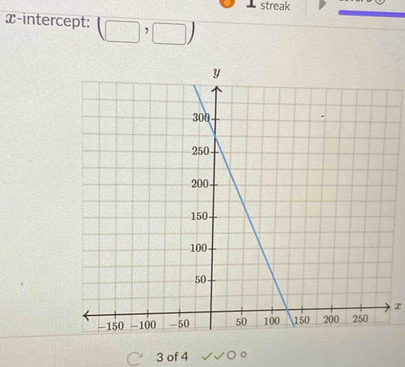 streak 
x-intercept:
x
3 of 4