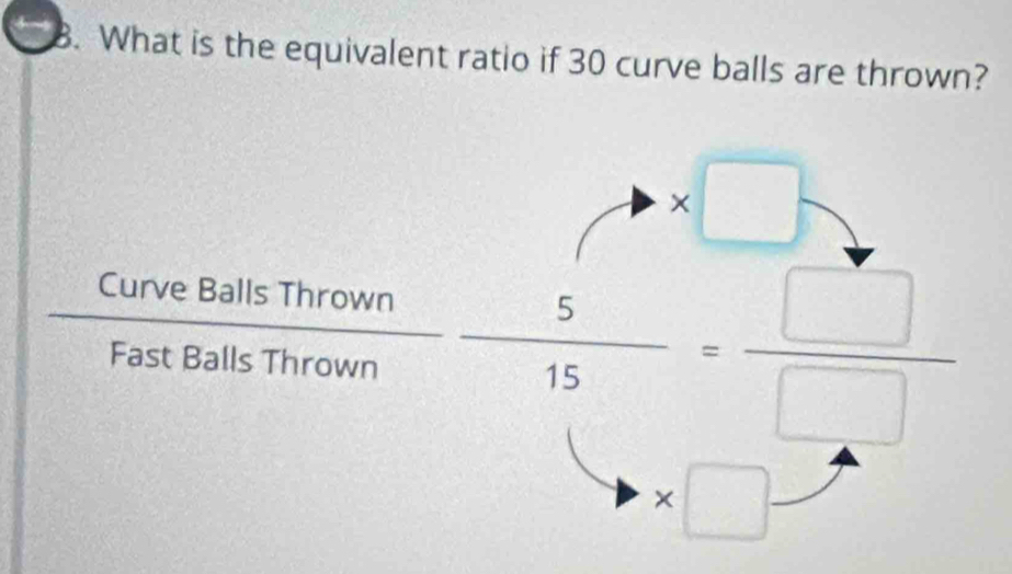 What is the equivalent ratio if 30 curve balls are thrown?
* □
 CurveBallsThrown/FastBallsThrown  5/15 = □ /□  
* □.