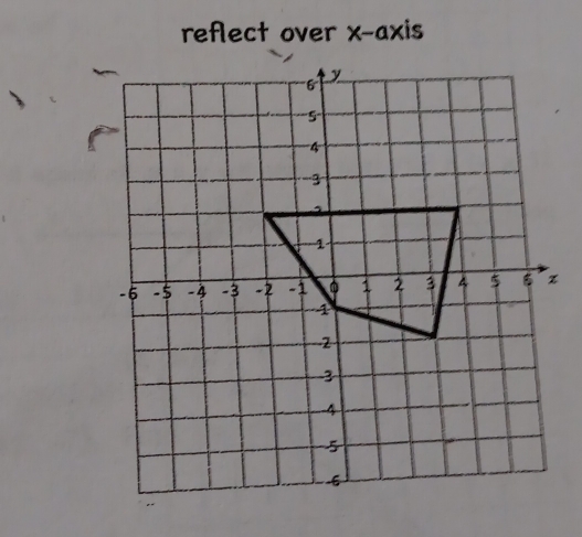 reflect over x-axis