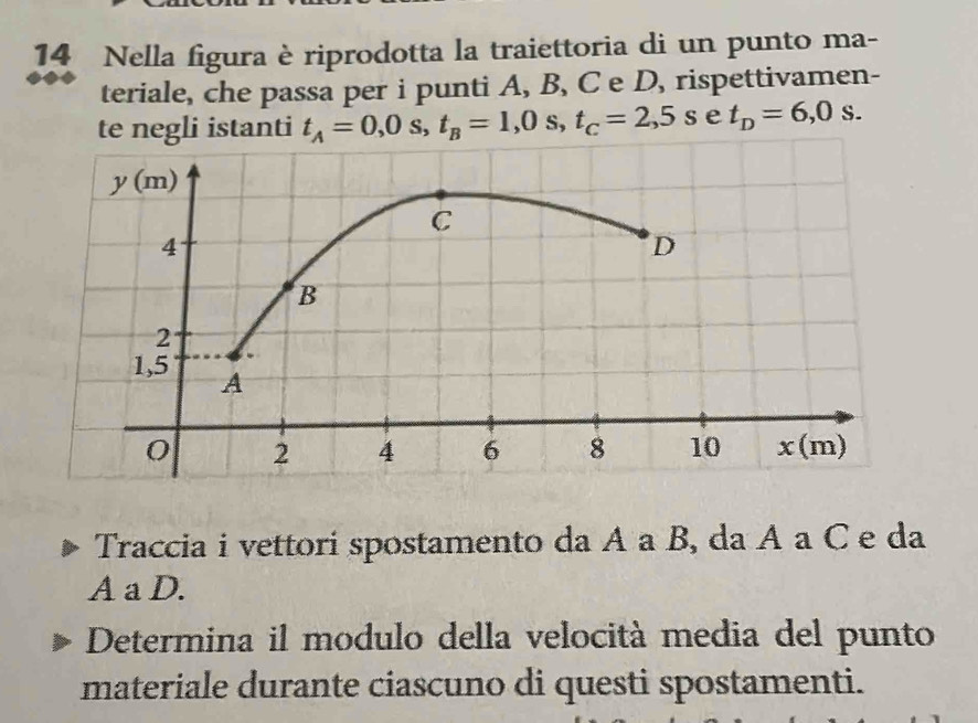 Nella figura è riprodotta la traiettoria di un punto ma-
teriale, che passa per i punti A, B, C e D, rispettivamen-
te negli istanti t_A=0,0s,t_B=1,0s,t_C=2,5s e t_D=6,0s.
Traccia i vettori spostamento da A a B, da A a C e da
A a D.
Determina il modulo della velocità media del punto
materiale durante ciascuno di questi spostamenti.