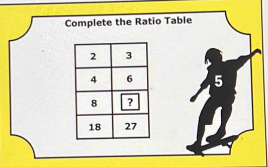 Complete the Ratio Table