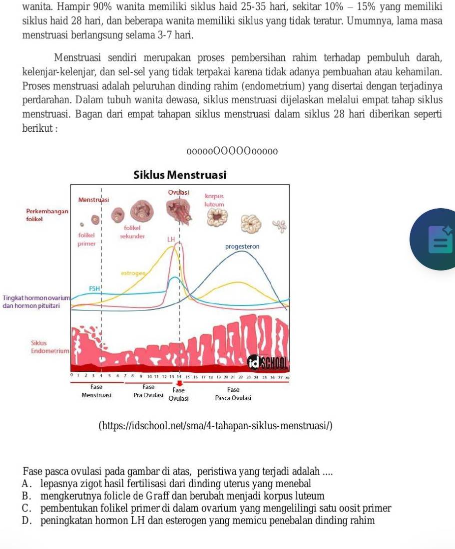 wanita. Hampir 90% wanita memiliki siklus haid 25-35 hari, sekitar 10% - 15% yang memiliki
siklus haid 28 hari, dan beberapa wanita memiliki siklus yang tidak teratur. Umumnya, lama masa
menstruasi berlangsung selama 3-7 hari.
Menstruasi sendiri merupakan proses pembersihan rahim terhadap pembuluh darah,
kelenjar-kelenjar, dan sel-sel yang tidak terpakai karena tidak adanya pembuahan atau kehamilan.
Proses menstruasi adalah peluruhan dinding rahim (endometrium) yang disertai dengan terjadinya
perdarahan. Dalam tubuh wanita dewasa, siklus menstruasi dijelaskan melalui empat tahap siklus
menstruasi. Bagan dari empat tahapan siklus menstruasi dalam siklus 28 hari diberikan seperti
berikut :
oooooOoooOooooo
Tingkat hormonovarium
dan hormon pituitari
(https://idschool.net/sma/4-tahapan-siklus-menstruasi/)
Fase pasca ovulasi pada gambar di atas, peristiwa yang terjadi adalah ....
A. lepasnya zigot hasil fertilisasi dari dinding uterus yang menebal
B. mengkerutnya folicle de Graff dan berubah menjadi korpus luteum
C. pembentukan folikel primer di dalam ovarium yang mengelilingi satu oosit primer
D. peningkatan hormon LH dan esterogen yang memicu penebalan dinding rahim