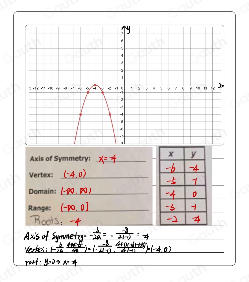 Axis of Symmetry:_ 
Vertex:_ 
Domain:_ 
Range:_ 
 
 
 
 
 
 
Table 2: ["columnList":["x","y"],"lines":1,"columnList":["",""],"lines":2,"columnList":["",""],"lines":3,"columnList":["",""],"lines":4,"columnList":["",""],"lines":5,"columnList":["",""],"lines":6]