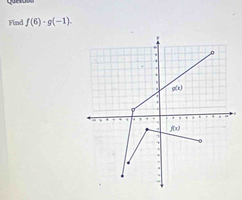 Question
Find f(6)· g(-1).